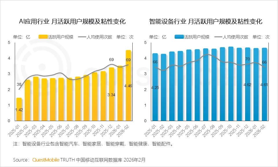 QuestMobile2025年中国营销市场年度报告·市场篇:两大因素驱动三大变化,如何抓住新四大趋势?