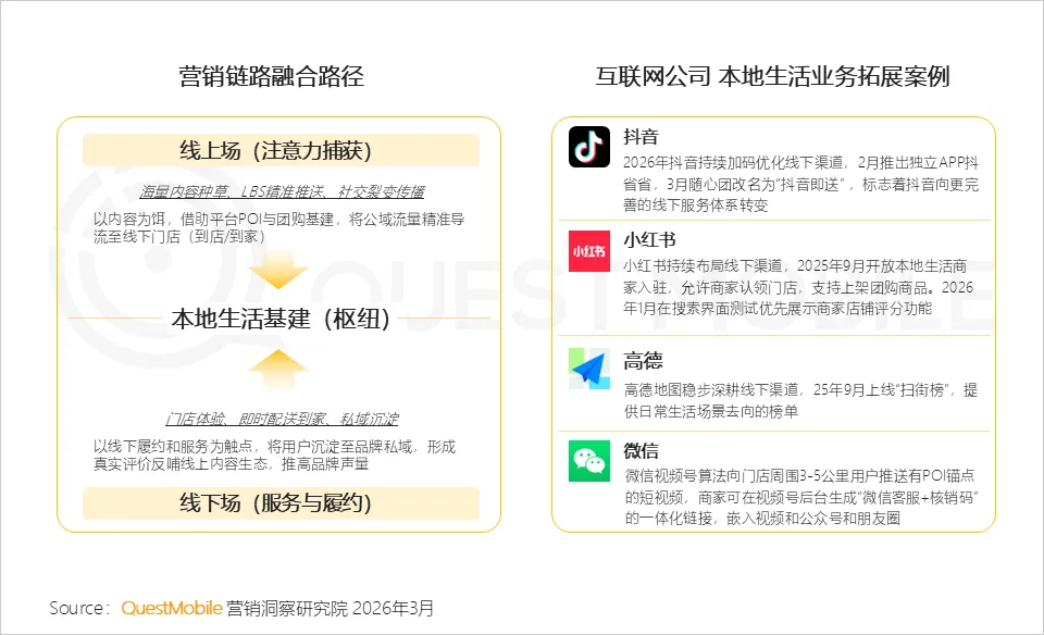 QuestMobile2025年中国营销市场年度报告·市场篇:两大因素驱动三大变化,如何抓住新四大趋势?