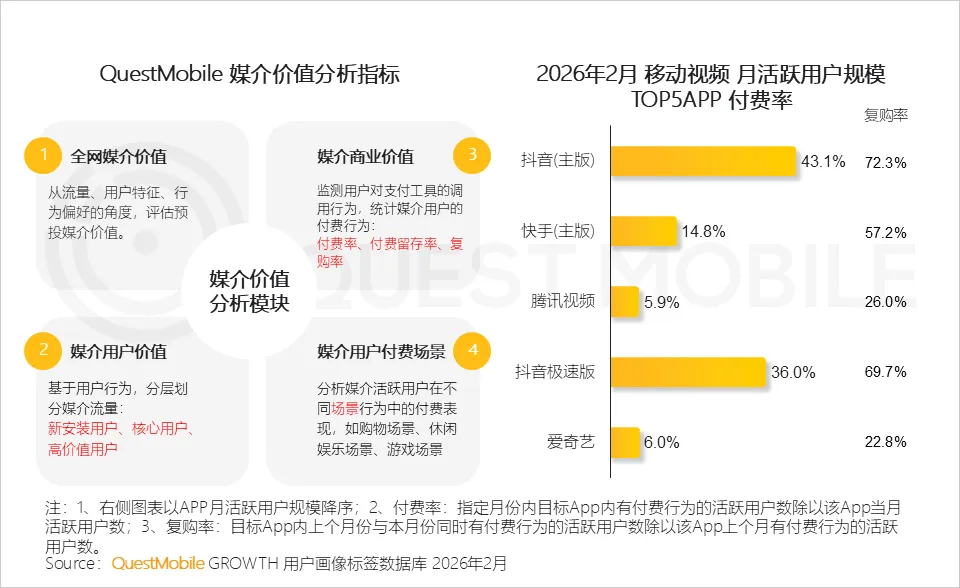 QuestMobile2025年中国营销市场年度报告·市场篇:两大因素驱动三大变化,如何抓住新四大趋势?