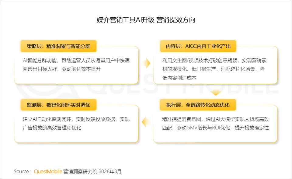 QuestMobile2025年中国营销市场年度报告·市场篇:两大因素驱动三大变化,如何抓住新四大趋势?
