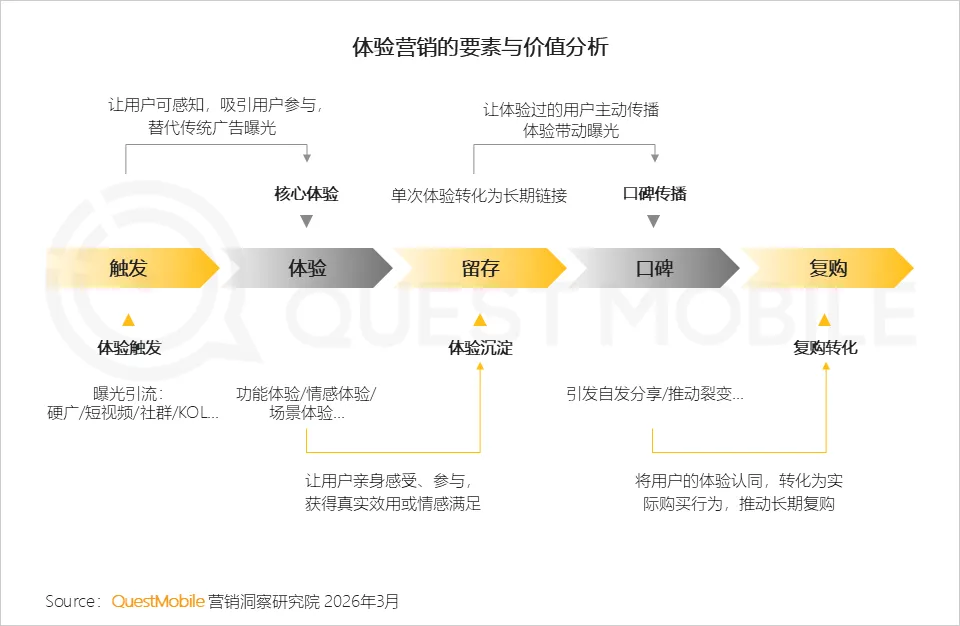 QuestMobile2025年中国营销市场年度报告·市场篇:两大因素驱动三大变化,如何抓住新四大趋势?
