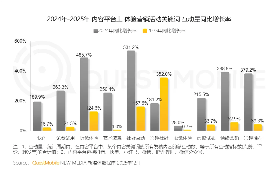 QuestMobile2025年中国营销市场年度报告·市场篇:两大因素驱动三大变化,如何抓住新四大趋势?