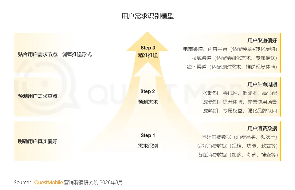 QuestMobile2025年中国营销市场年度报告·市场篇:两大因素驱动三大变化,如何抓住新四大趋势?