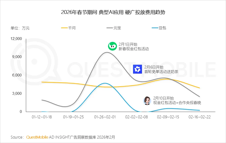 QuestMobile2025年中国营销市场年度报告·市场篇:两大因素驱动三大变化,如何抓住新四大趋势?