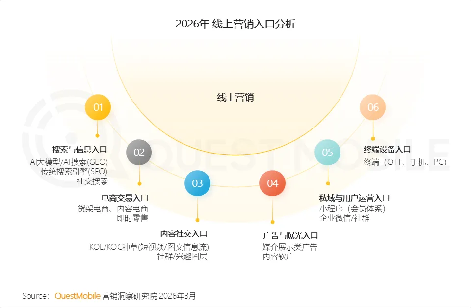 QuestMobile2025年中国营销市场年度报告·市场篇:两大因素驱动三大变化,如何抓住新四大趋势?