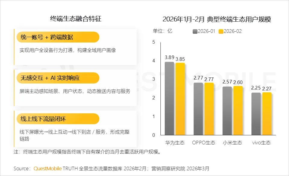QuestMobile2025年中国营销市场年度报告·市场篇:两大因素驱动三大变化,如何抓住新四大趋势?