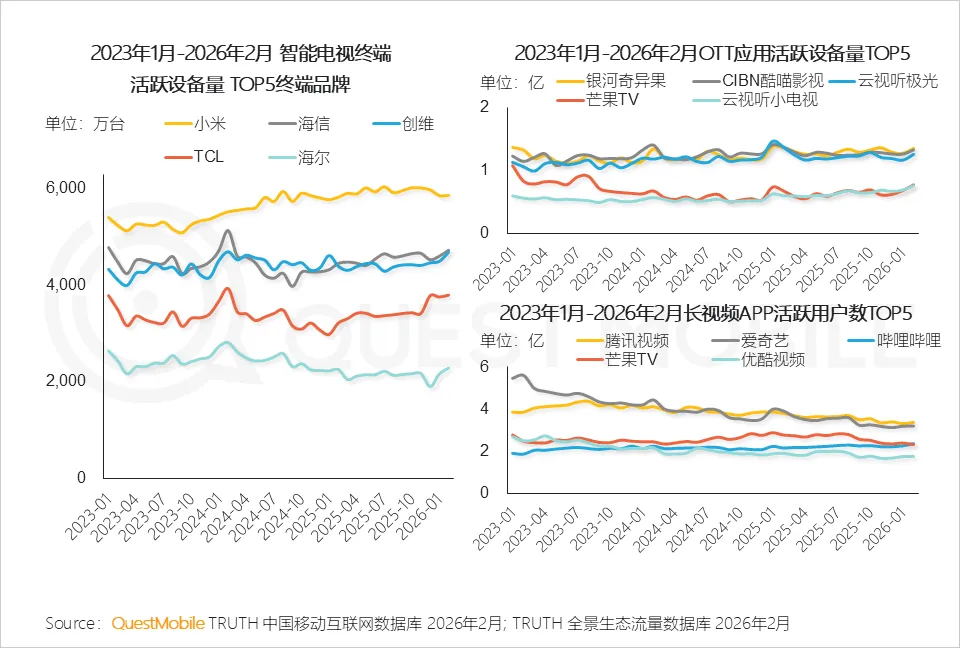 QuestMobile2025年中国营销市场年度报告·市场篇:两大因素驱动三大变化,如何抓住新四大趋势?
