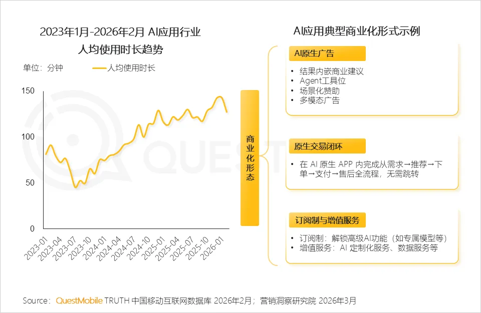 QuestMobile2025年中国营销市场年度报告·市场篇:两大因素驱动三大变化,如何抓住新四大趋势?
