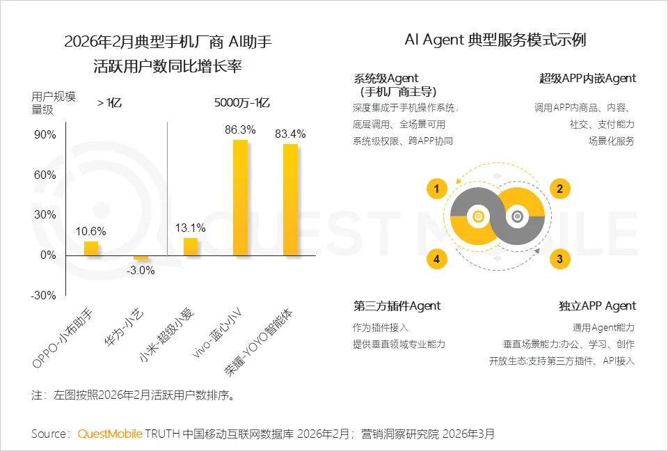 QuestMobile2025年中国营销市场年度报告·市场篇:两大因素驱动三大变化,如何抓住新四大趋势?