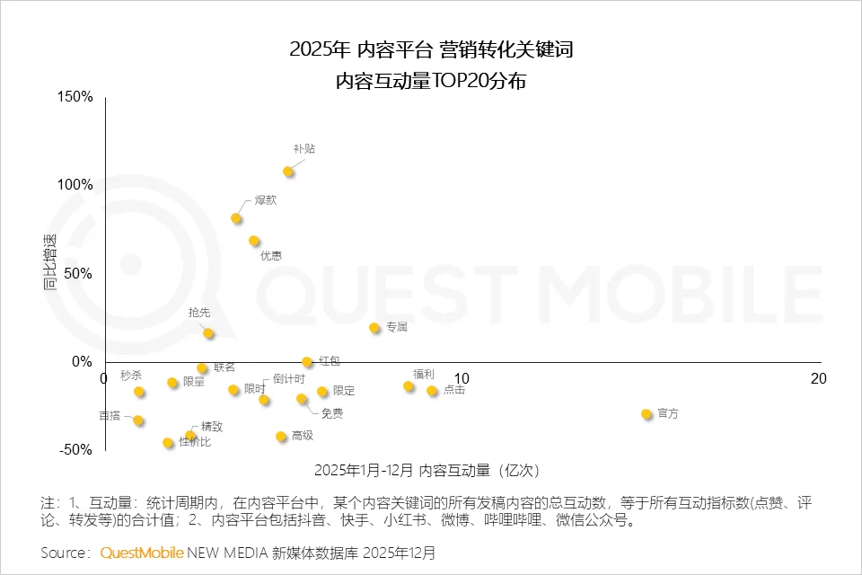 QuestMobile2025年中国营销市场年度报告·市场篇:两大因素驱动三大变化,如何抓住新四大趋势?