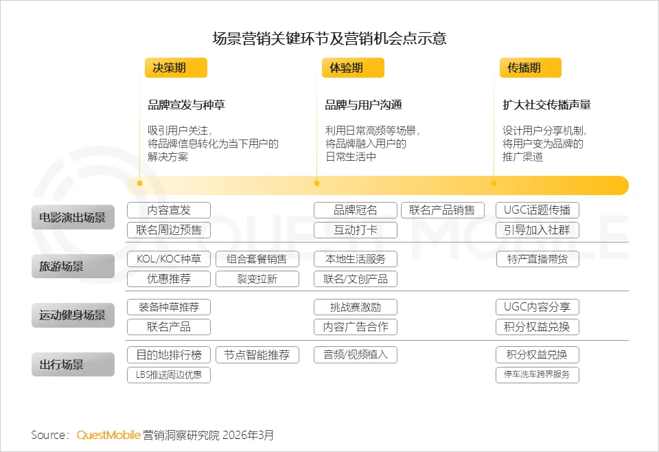 QuestMobile2025年中国营销市场年度报告·市场篇:两大因素驱动三大变化,如何抓住新四大趋势?