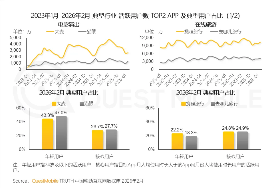QuestMobile2025年中国营销市场年度报告·市场篇:两大因素驱动三大变化,如何抓住新四大趋势?