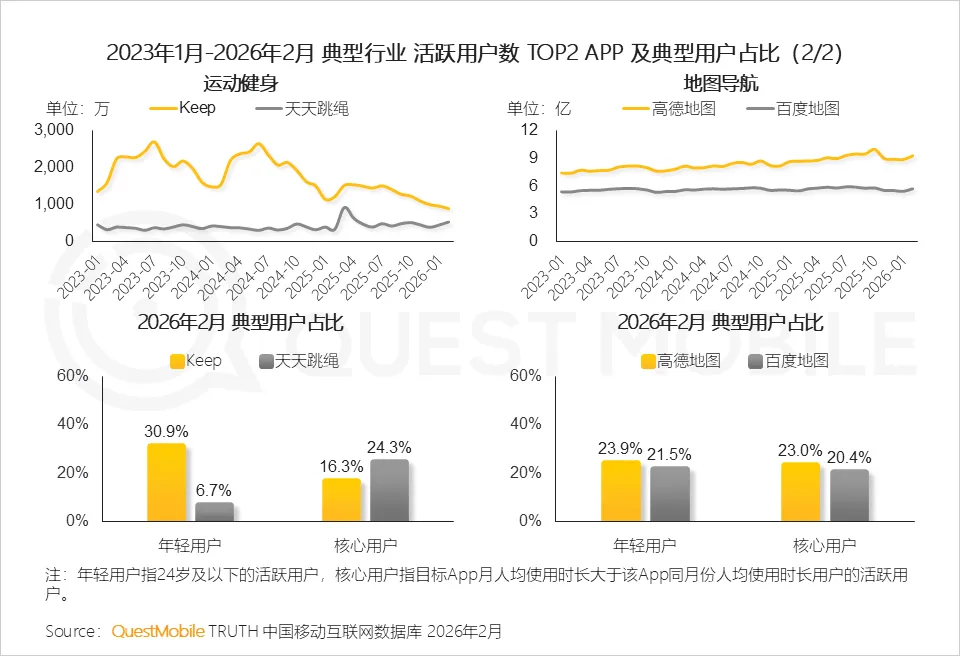 QuestMobile2025年中国营销市场年度报告·市场篇:两大因素驱动三大变化,如何抓住新四大趋势?