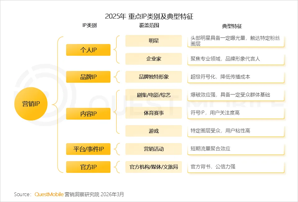 QuestMobile2025年中国营销市场年度报告·市场篇:两大因素驱动三大变化,如何抓住新四大趋势?