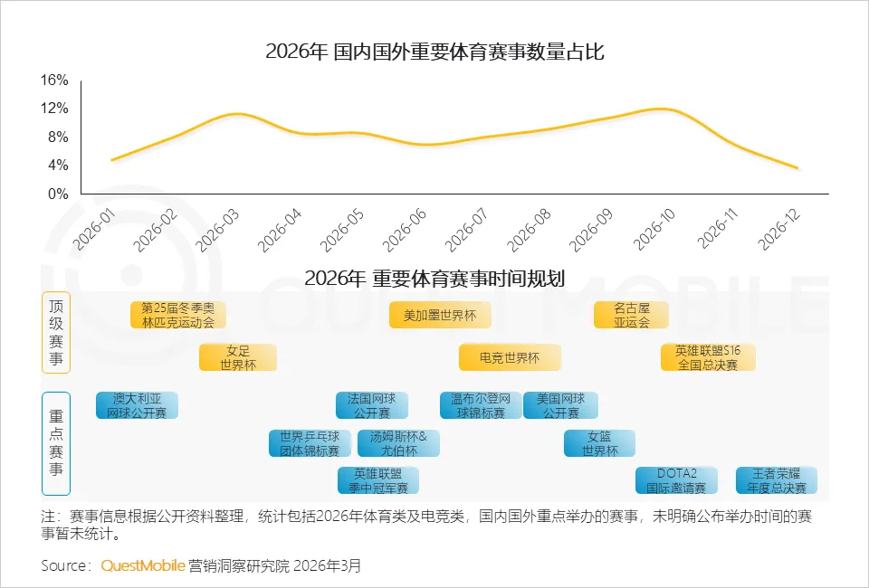 QuestMobile2025年中国营销市场年度报告·市场篇:两大因素驱动三大变化,如何抓住新四大趋势?