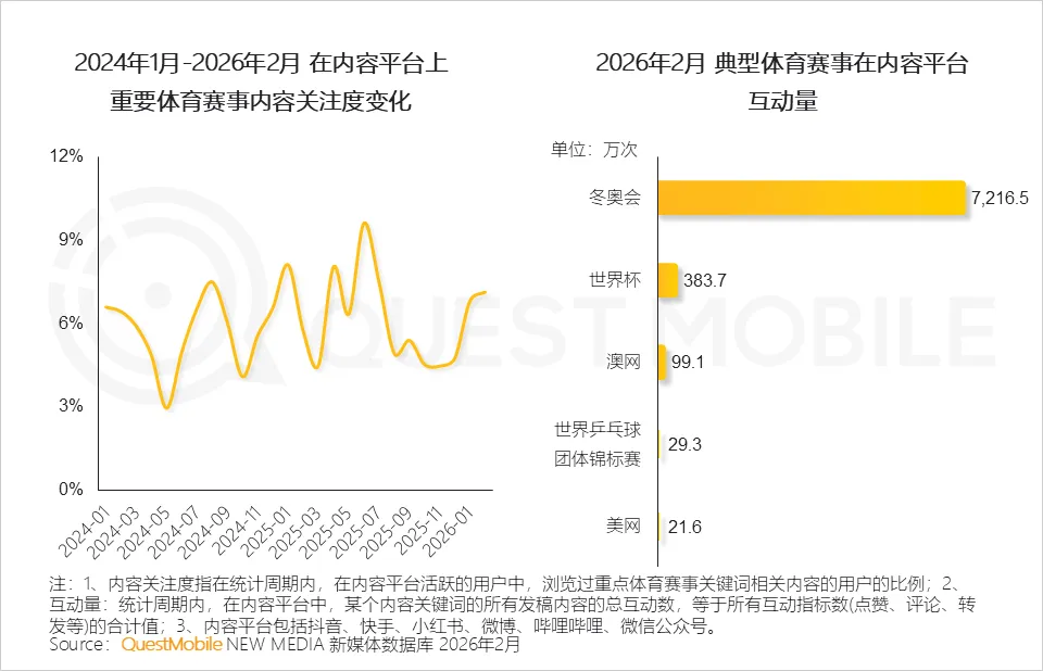 QuestMobile2025年中国营销市场年度报告·市场篇:两大因素驱动三大变化,如何抓住新四大趋势?