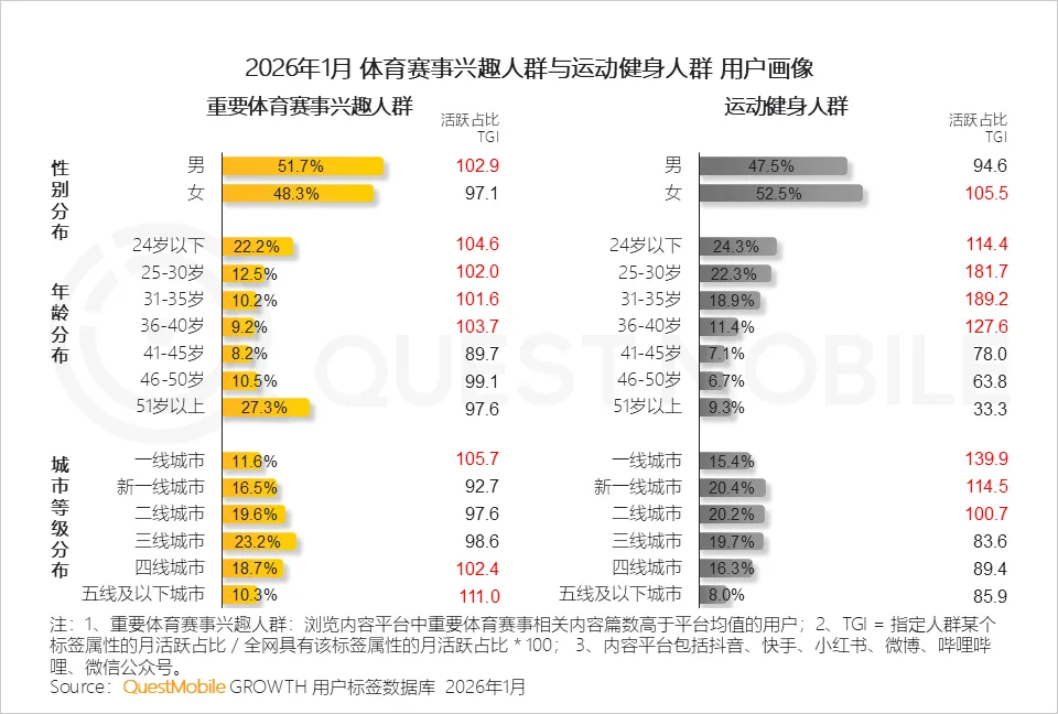 QuestMobile2025年中国营销市场年度报告·市场篇:两大因素驱动三大变化,如何抓住新四大趋势?