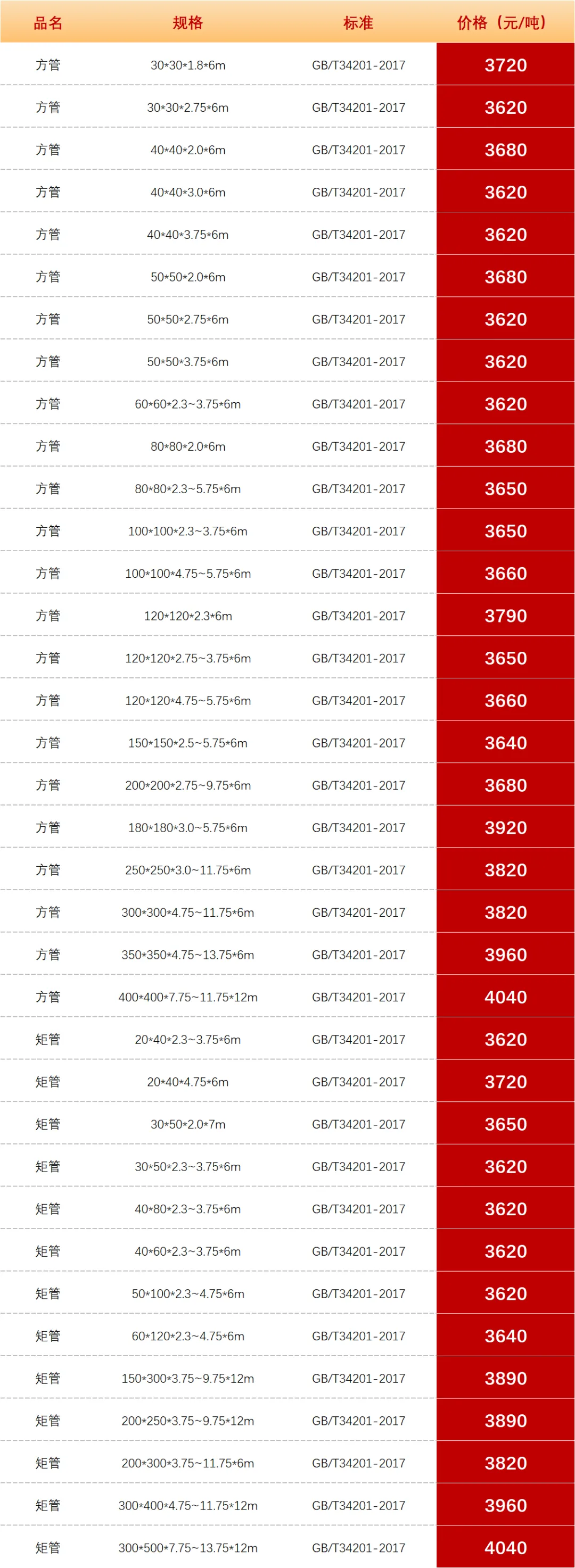 【昆明市场钢管价格】2026年3月24日