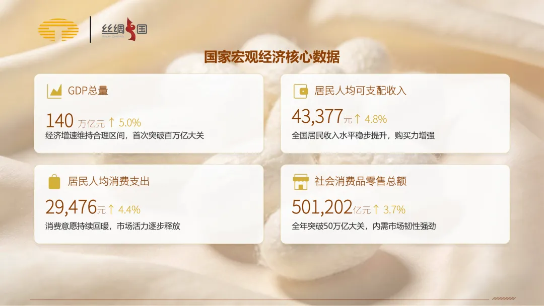 行业报告|中国蚕丝被市场分析简报(2025)