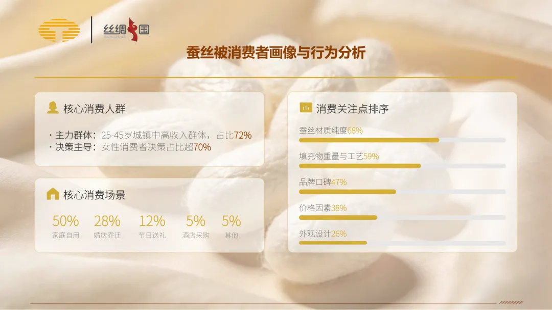 行业报告|中国蚕丝被市场分析简报(2025)