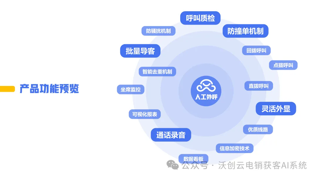 油价涨了,获客成本也要跟着涨?别急,外呼系统的价格我们帮你“稳住”