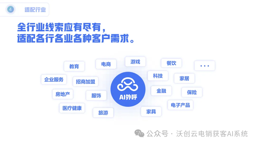 油价涨了,获客成本也要跟着涨?别急,外呼系统的价格我们帮你“稳住”