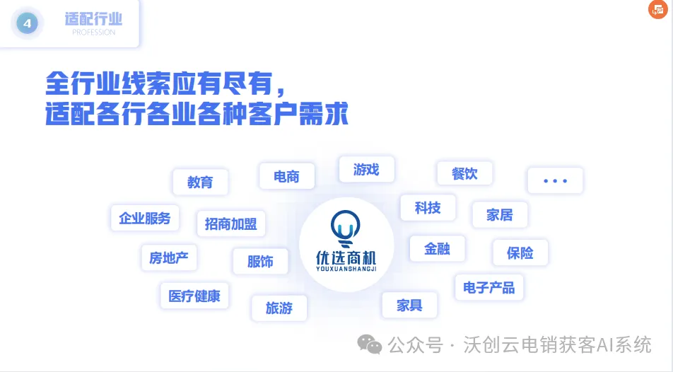 油价涨了,获客成本也要跟着涨?别急,外呼系统的价格我们帮你“稳住”