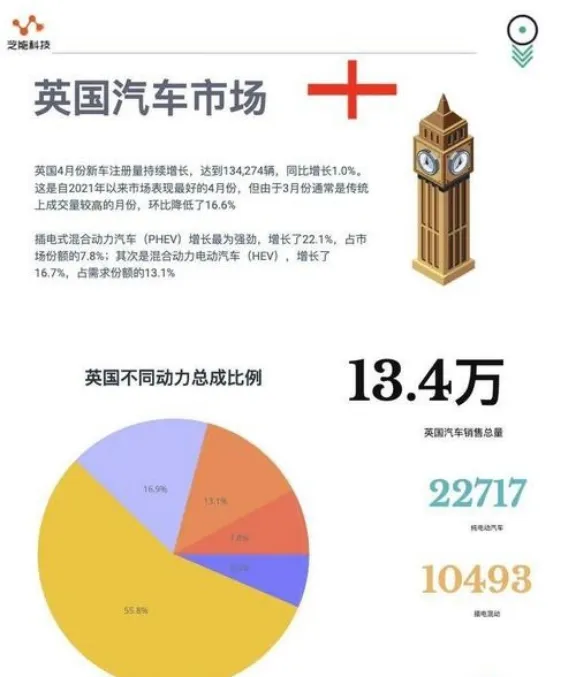中东局势波及欧洲汽车市场,“欧洲制造”倡议引英国汽车业担忧.