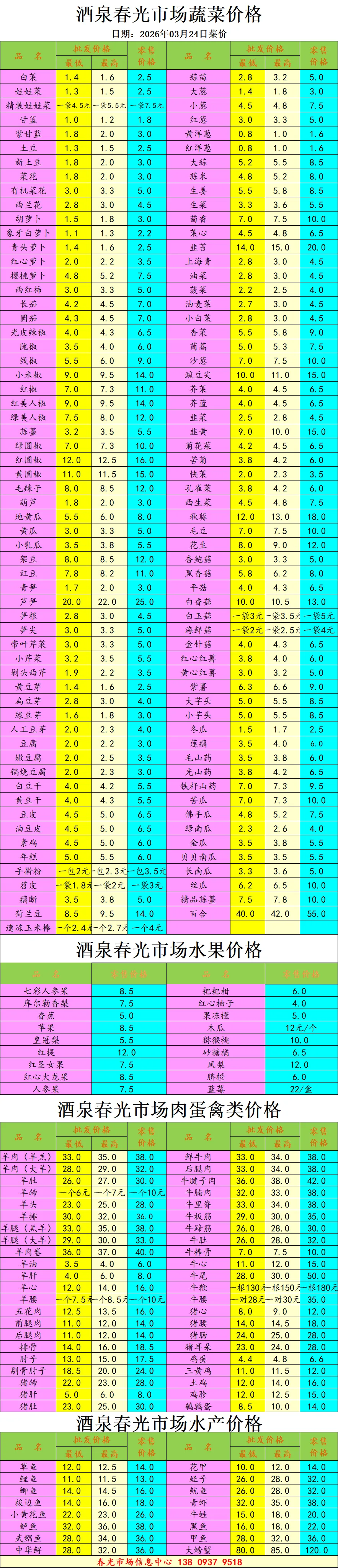 【今日菜价】甘肃酒泉春光市场价格行情202 6年3月24日