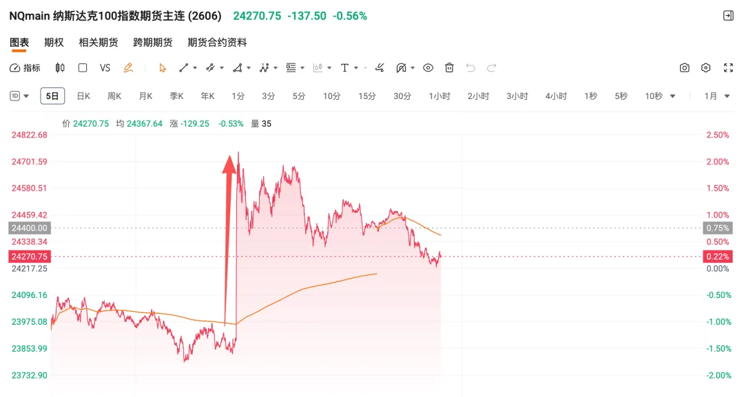 一条推文引爆1.7万亿!美伊博弈反复,市场到底在赌什么?