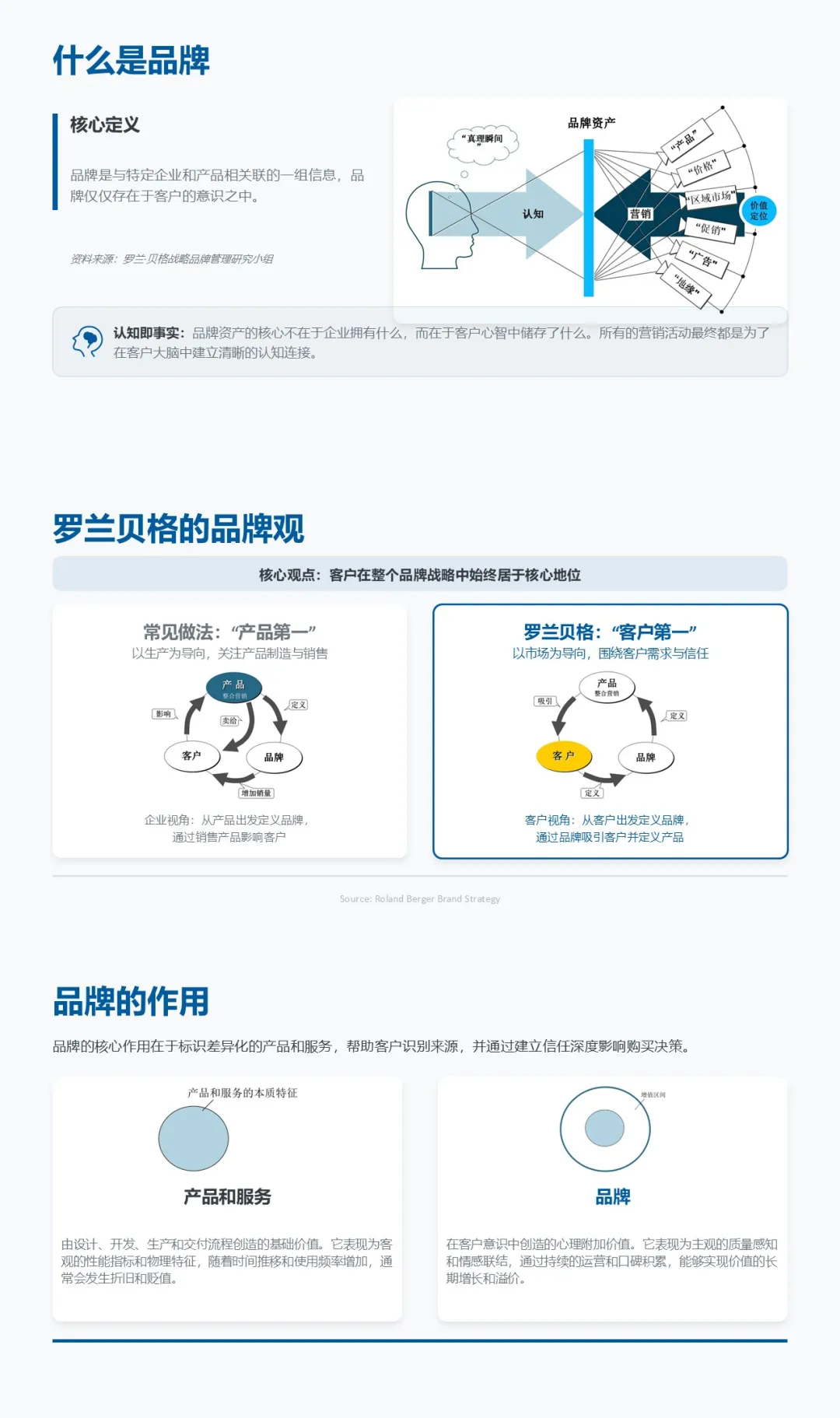 罗兰贝格100页整合营销框架培训