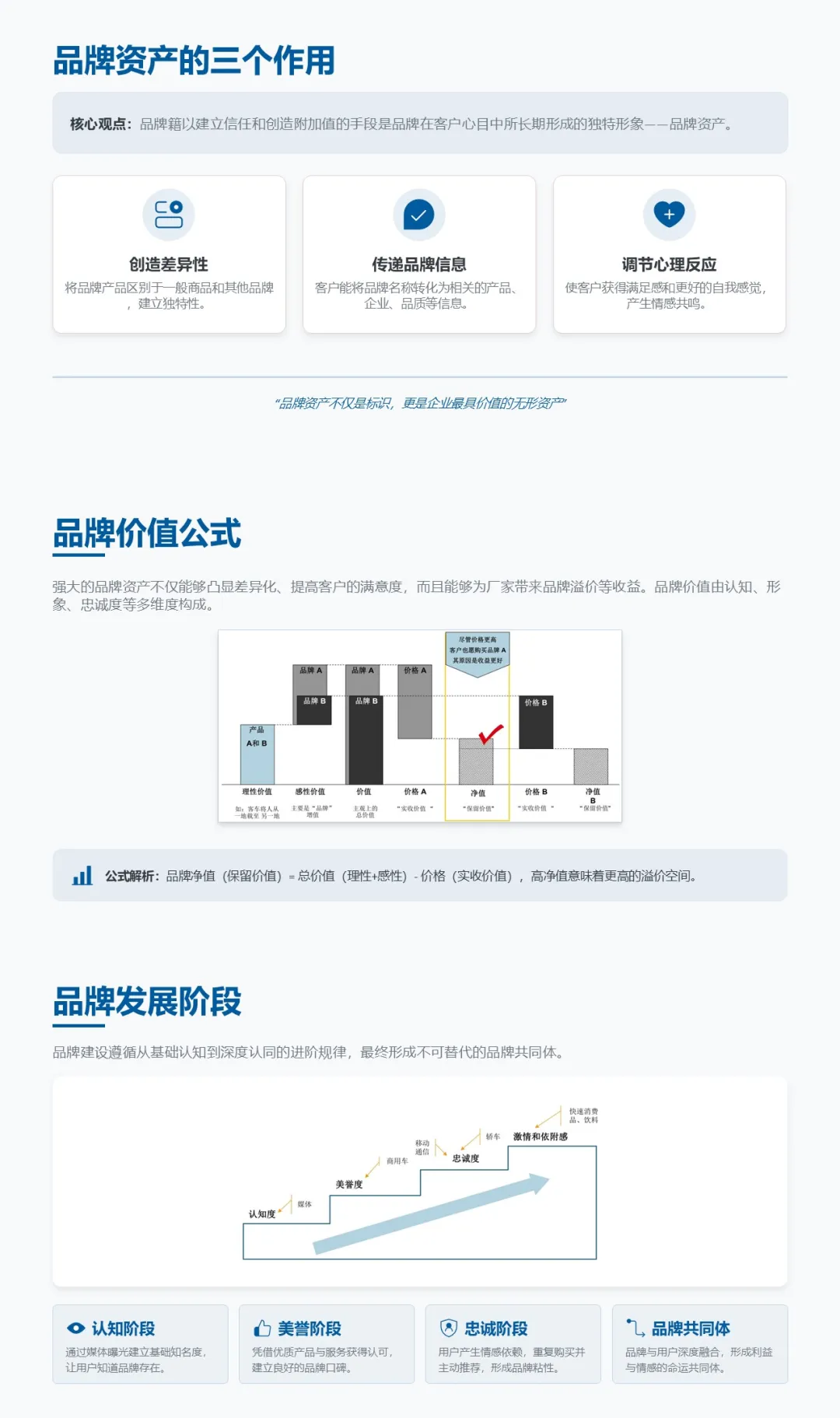 罗兰贝格100页整合营销框架培训