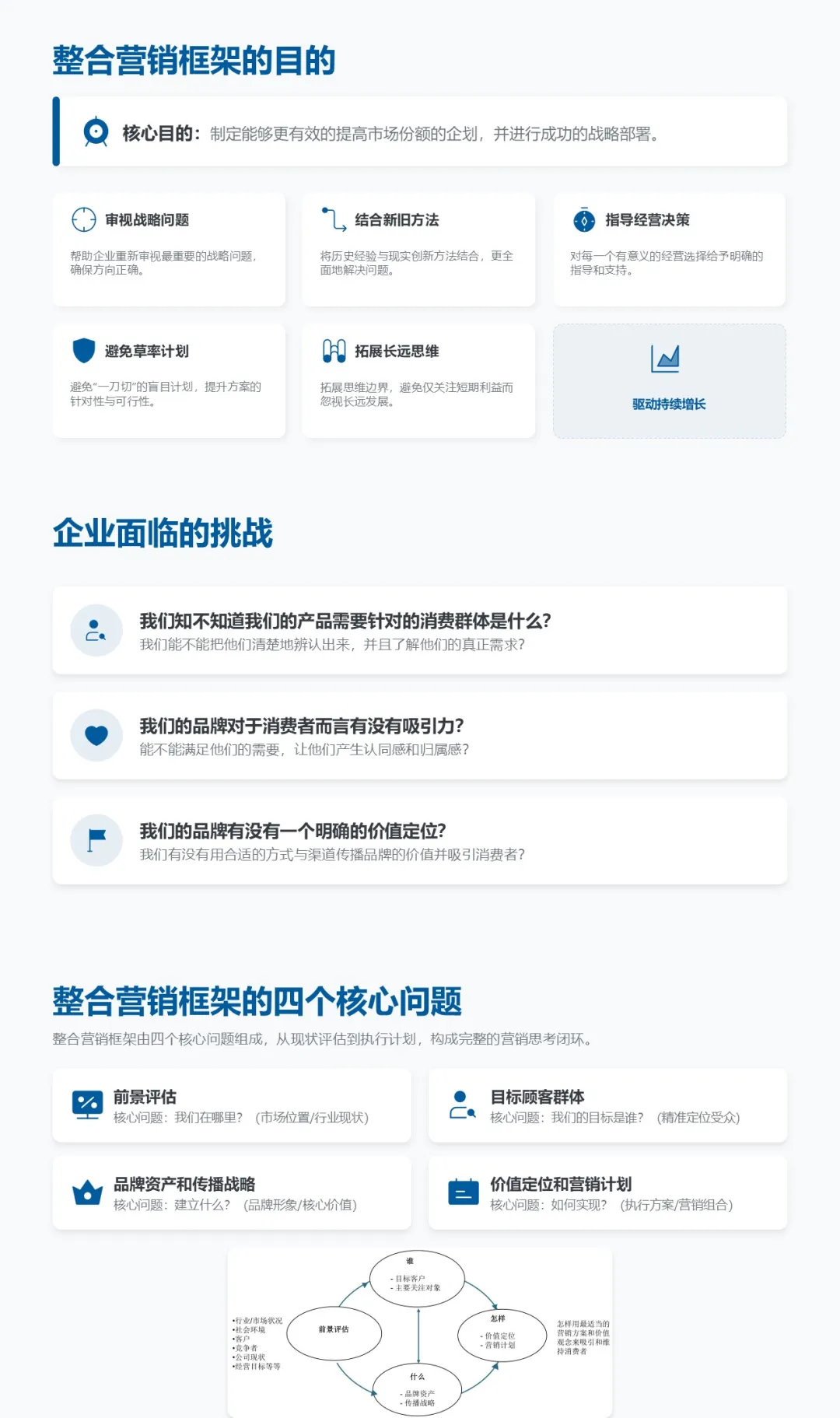 罗兰贝格100页整合营销框架培训
