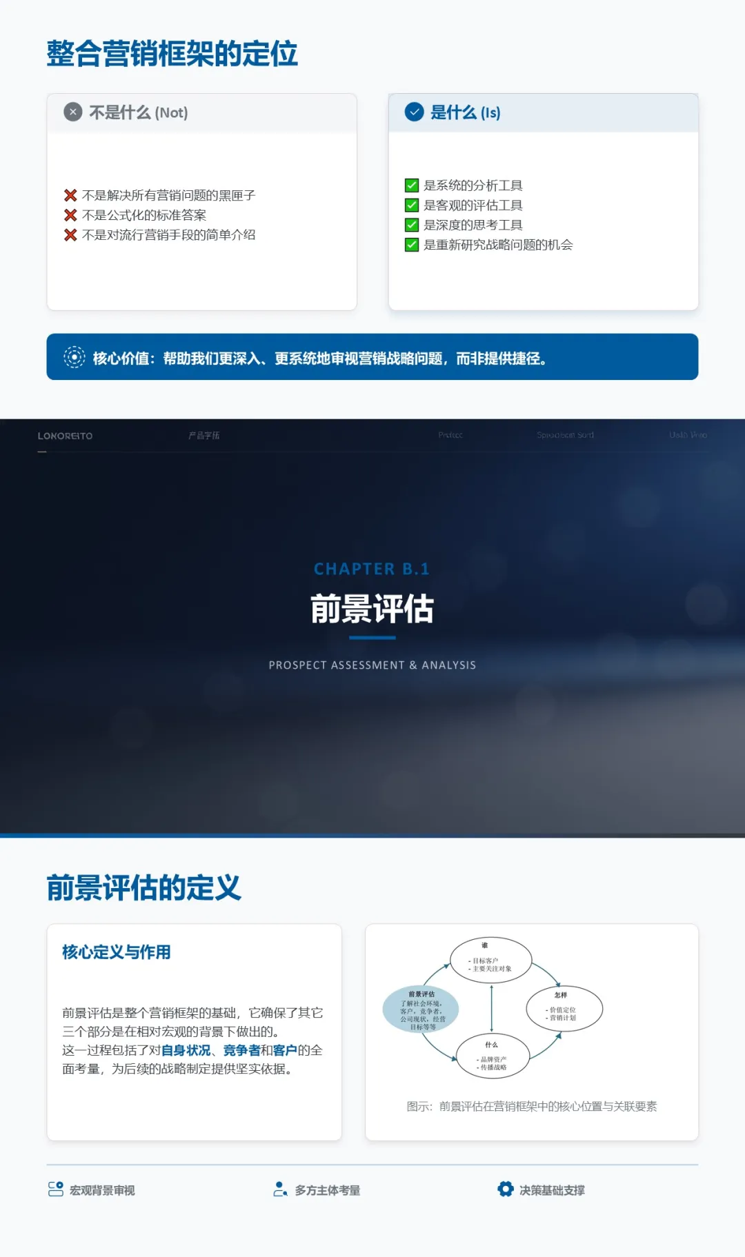 罗兰贝格100页整合营销框架培训