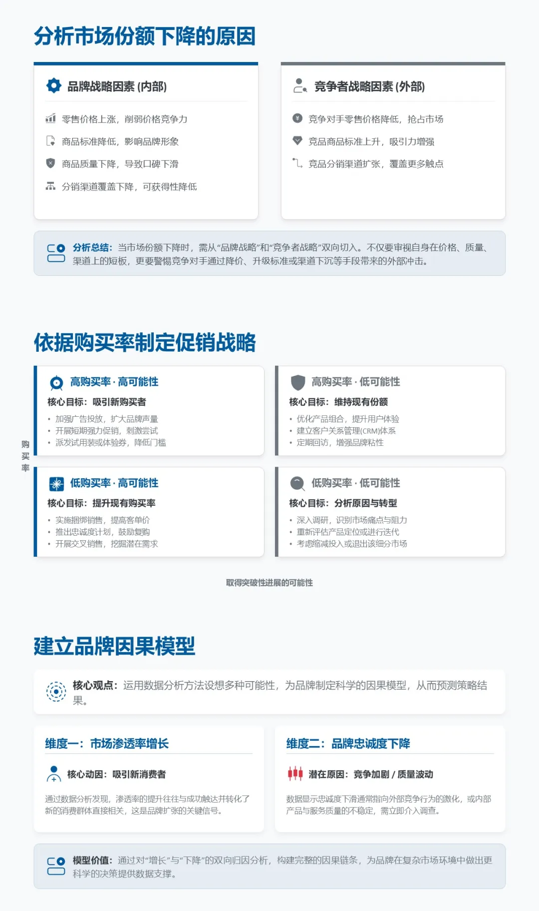 罗兰贝格100页整合营销框架培训
