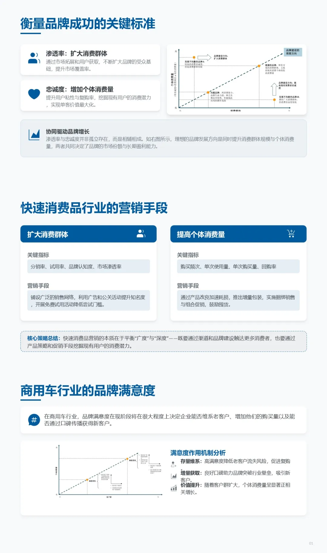罗兰贝格100页整合营销框架培训