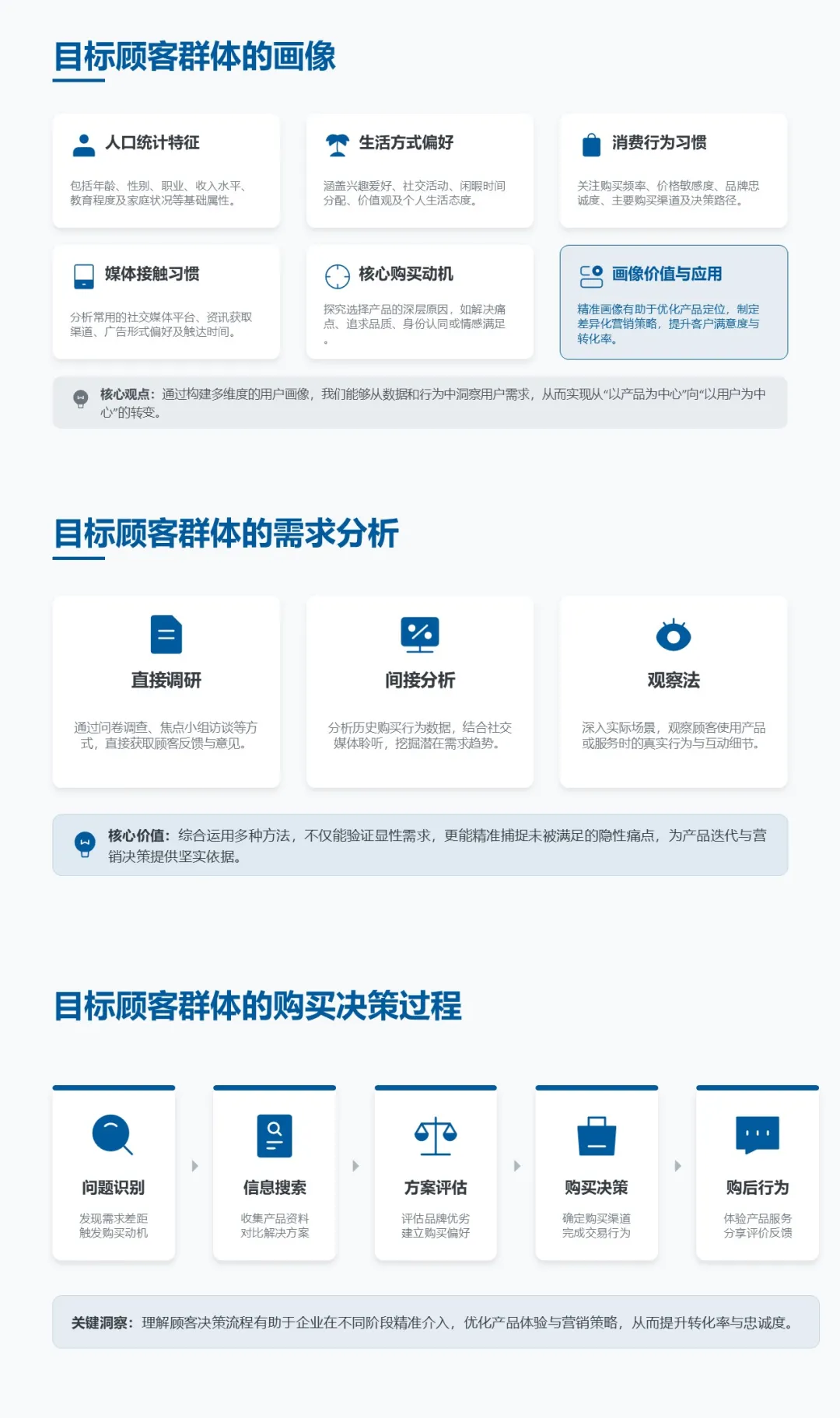 罗兰贝格100页整合营销框架培训