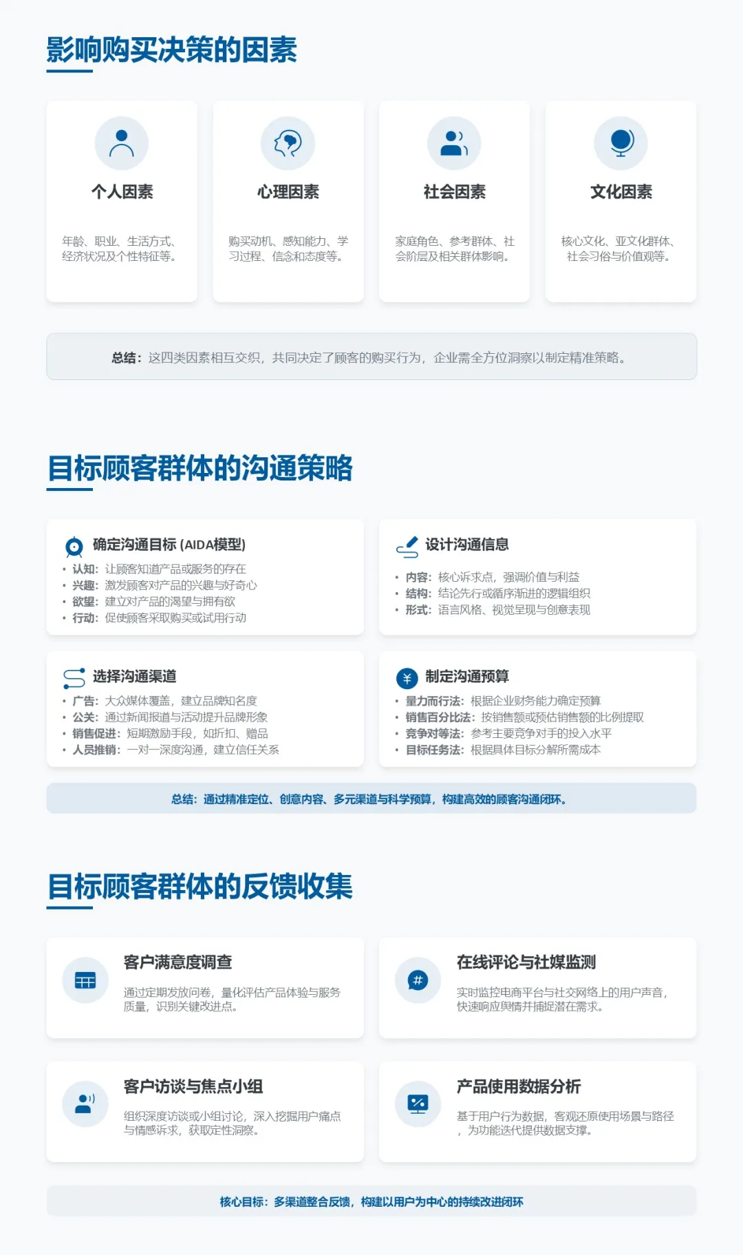 罗兰贝格100页整合营销框架培训