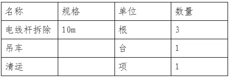 章贡区沙河站东农贸市场原变压器台架电杆机械拆除询价公告