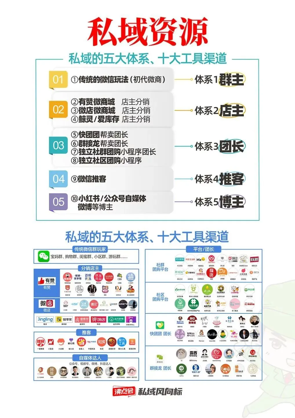 向北方,抢市场!第 31 届沸点会北京私域爆品展,5 月 28-29 日盛大启幕