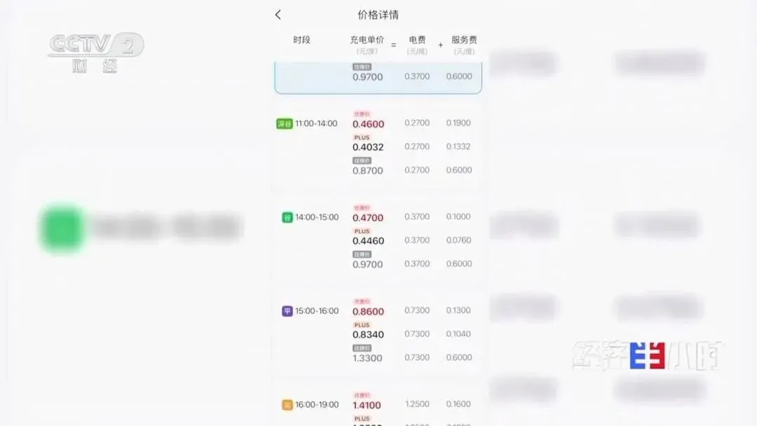 充电桩市场价格战惨烈!每度电服务费收三毛 利润只有4分钱
