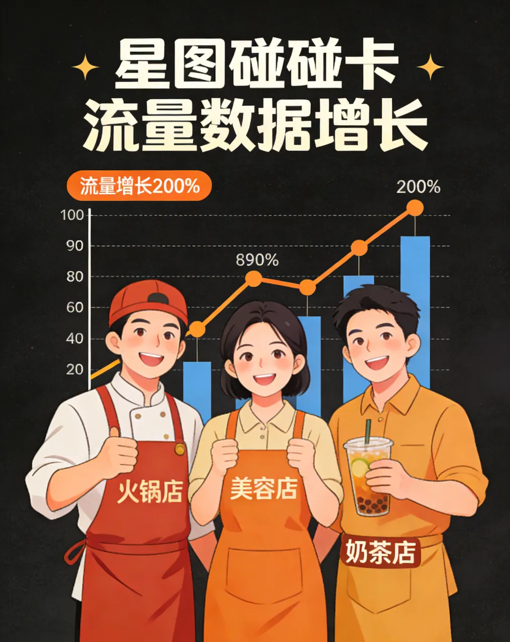 一碰引爆同城流量!实体店获客神器,你确定不看看?