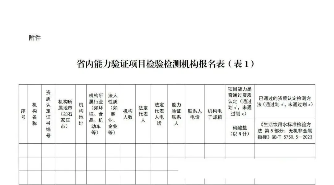 重磅消息】京津冀晋蒙五地市场监管局组织开展26年度全省检验检测机构能力验证活动