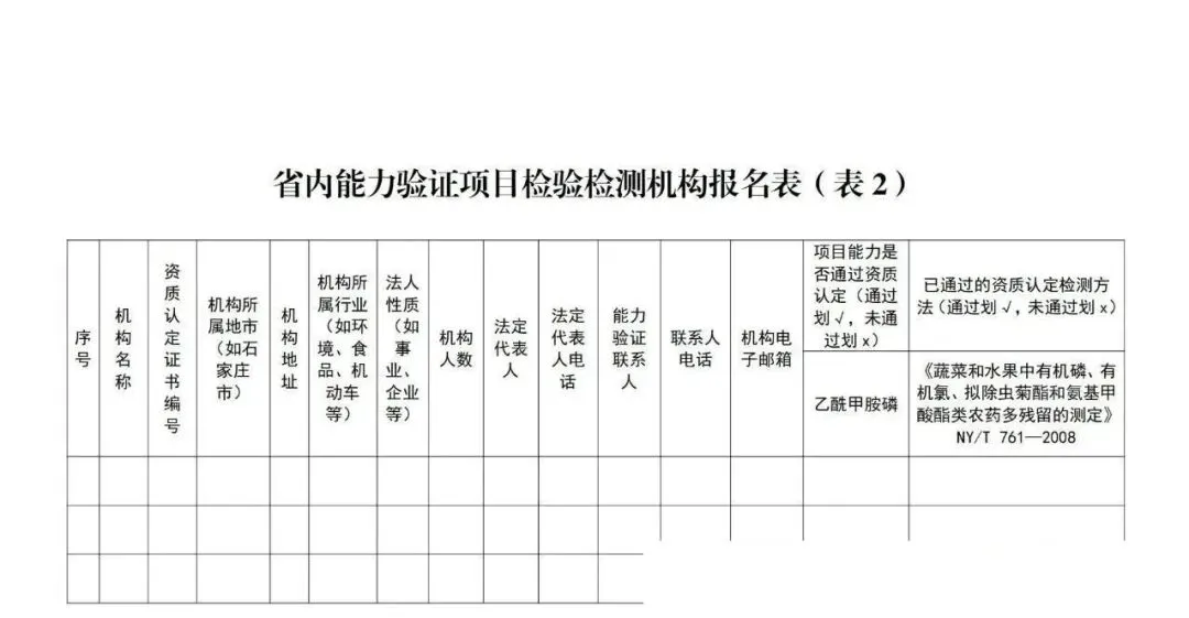 重磅消息】京津冀晋蒙五地市场监管局组织开展26年度全省检验检测机构能力验证活动