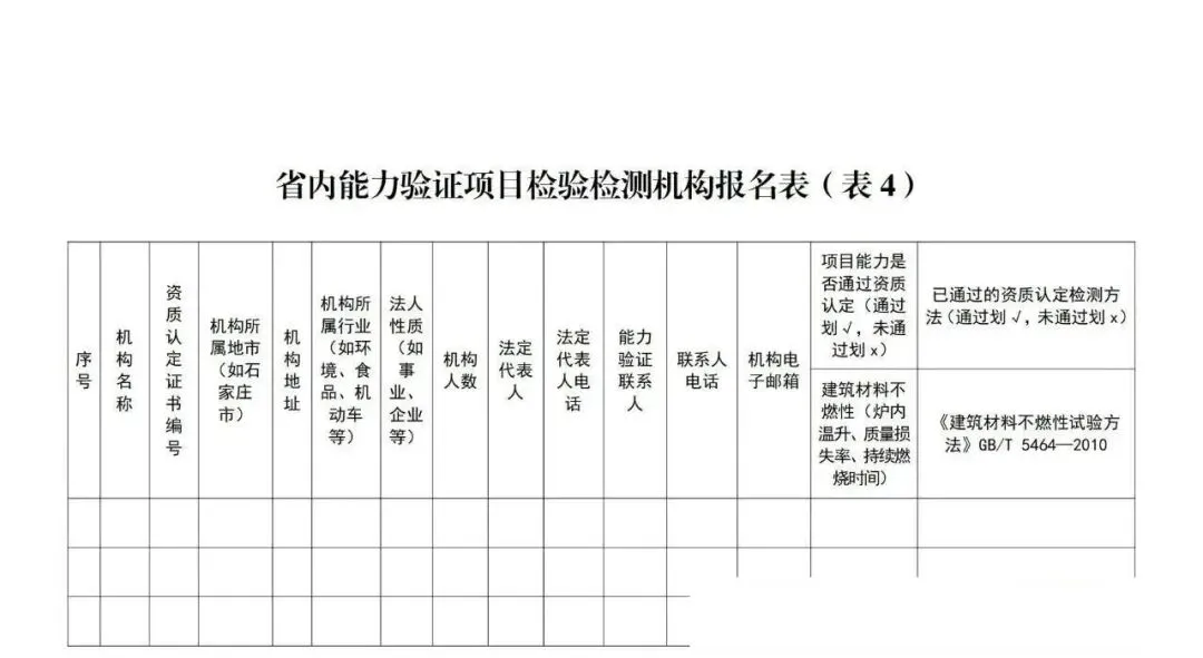 重磅消息】京津冀晋蒙五地市场监管局组织开展26年度全省检验检测机构能力验证活动
