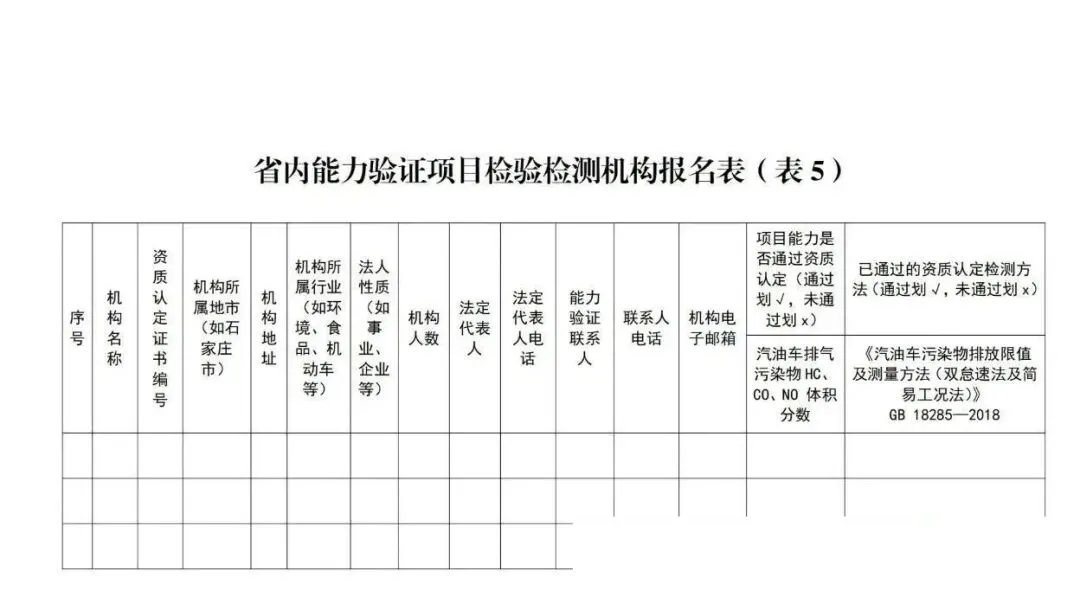 重磅消息】京津冀晋蒙五地市场监管局组织开展26年度全省检验检测机构能力验证活动