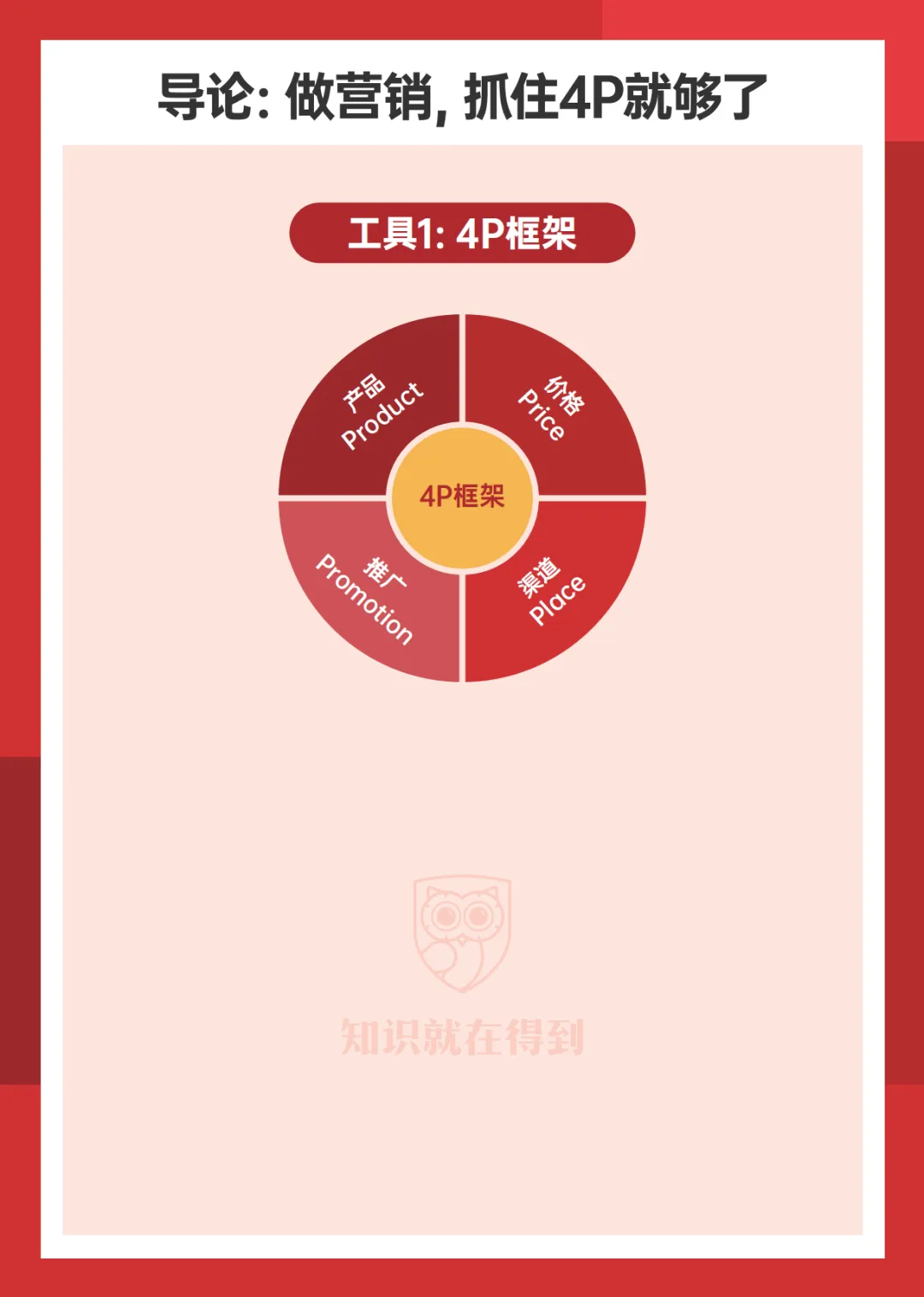 营销实战全攻略 从4P框架到定价策略的高效指南