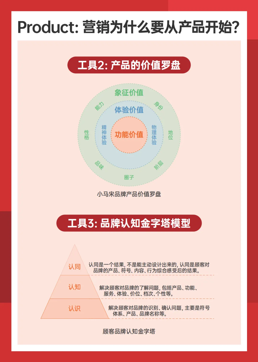 营销实战全攻略 从4P框架到定价策略的高效指南