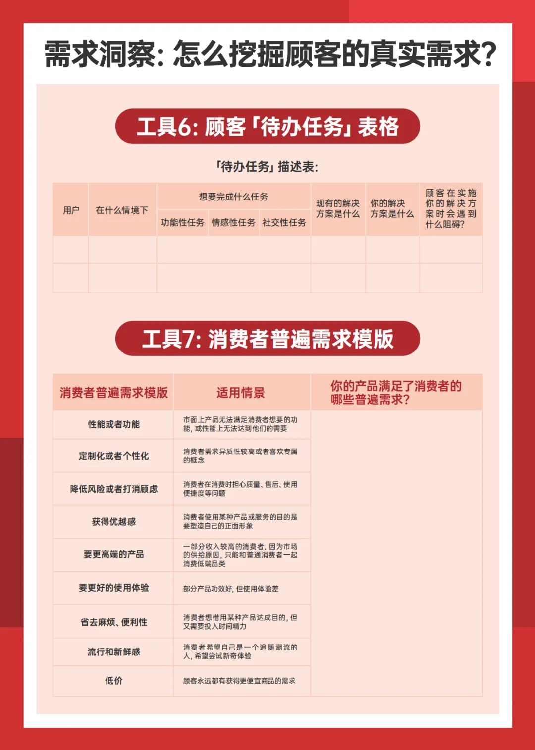 营销实战全攻略 从4P框架到定价策略的高效指南