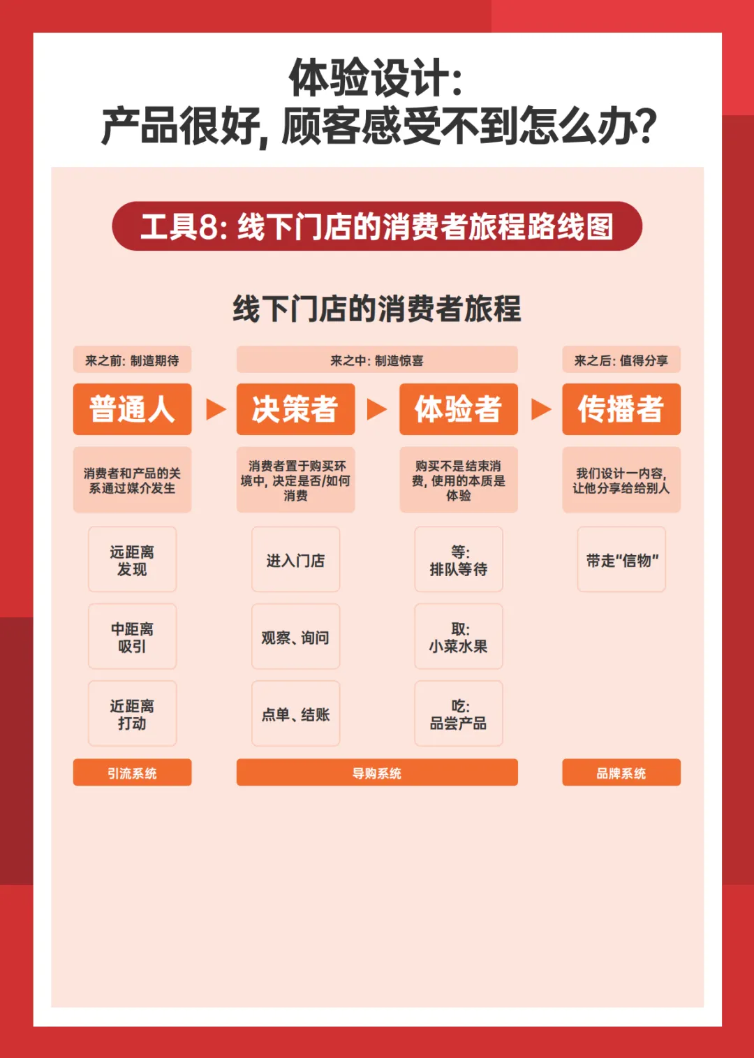 营销实战全攻略 从4P框架到定价策略的高效指南